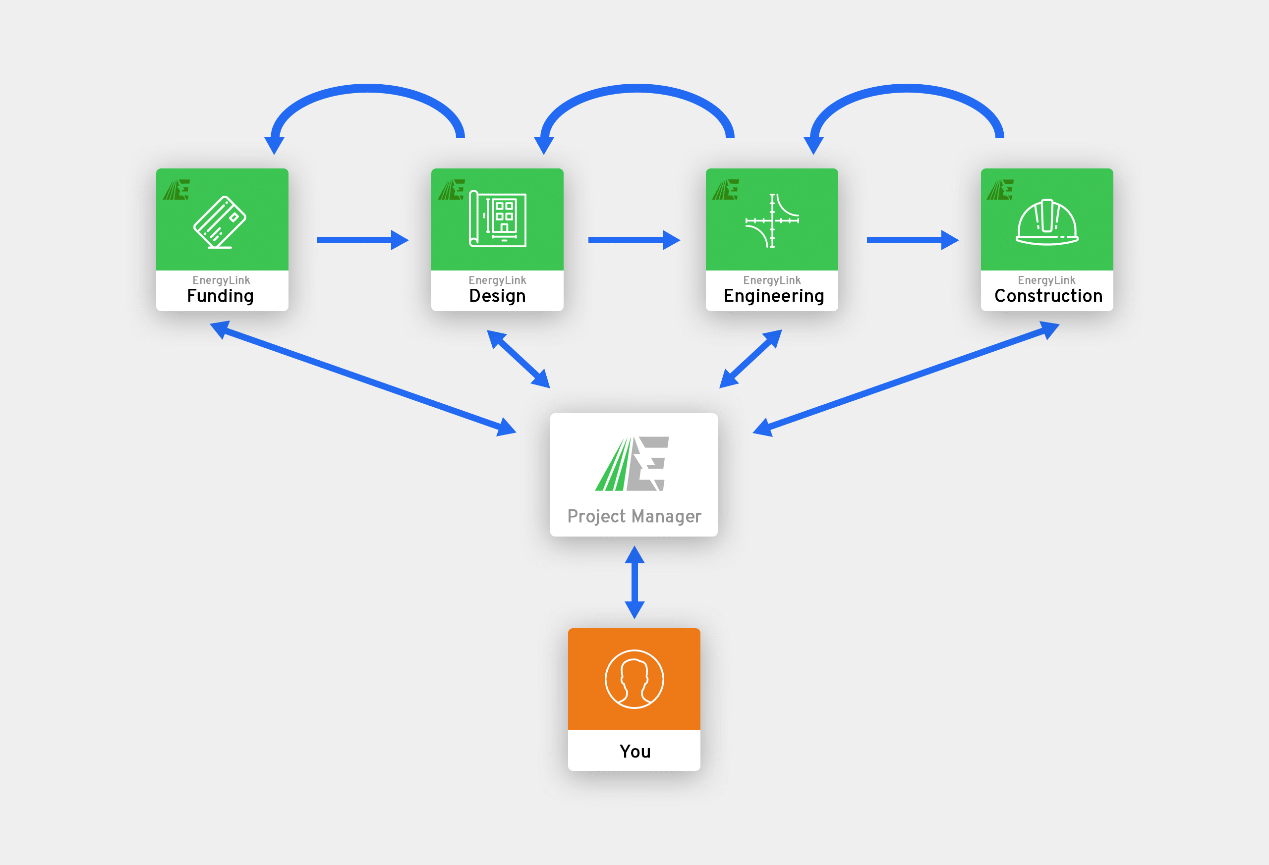 Our Innovative EnergySaving Process Energy Management & Investing